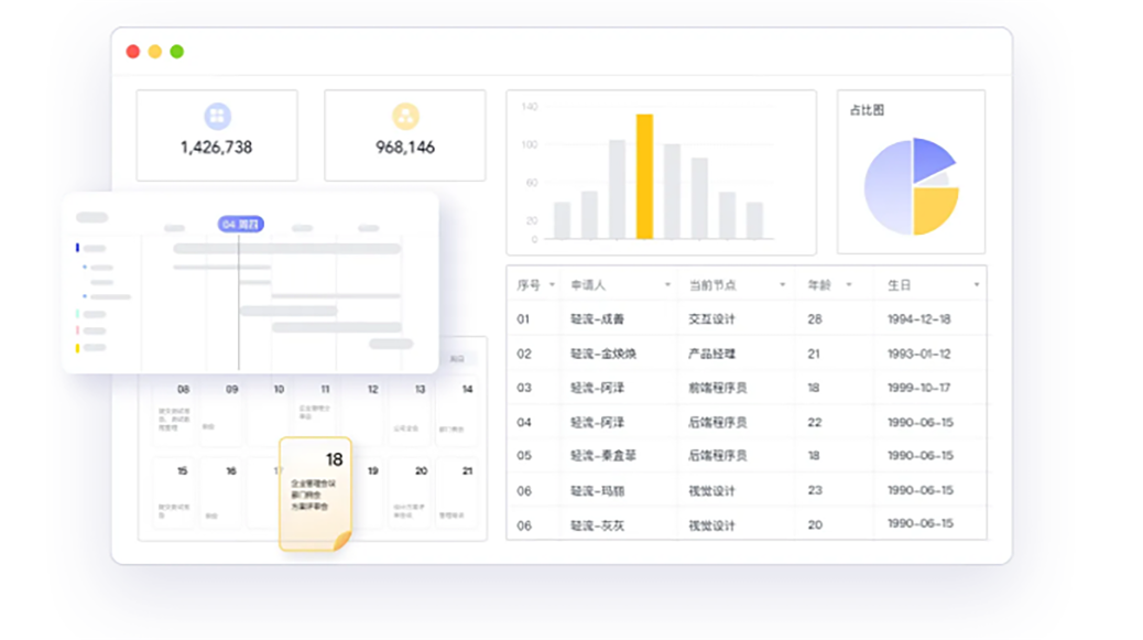 多維度分析數據